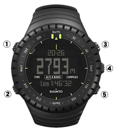 スント　コア　※値下げしました SUUNTO】スントCOREの時間合わせ | 時計屋ネット