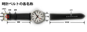 時計ベルトの各名称